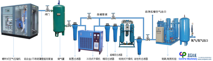 空壓機系統(tǒng)