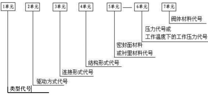 閥門(mén)類型代號(hào).jpg