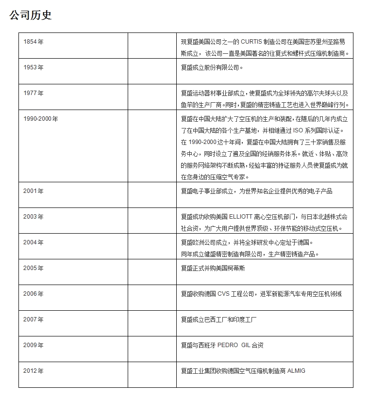 復盛空壓機